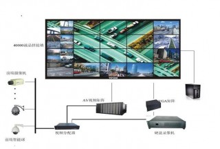 【智慧警務(wù)標(biāo)訊大數(shù)據(jù)】2018上半年度監(jiān)控系統(tǒng)招標(biāo)采購(gòu)大數(shù)據(jù)